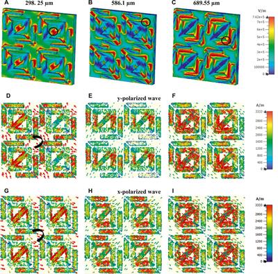 Highly Efficient Metasurface Polarization Converter at Far-Infrared Range